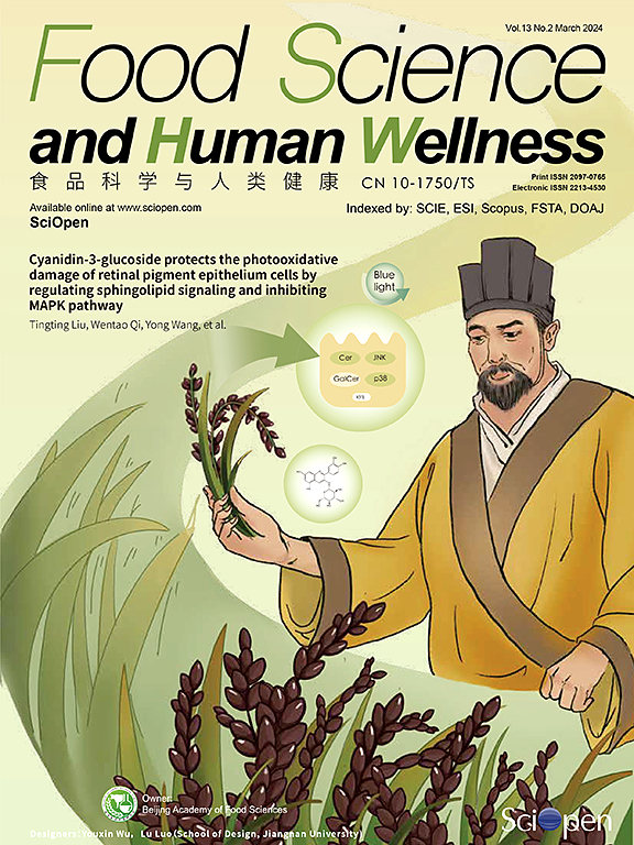 Go to journal home page - Food Science and Human Wellness